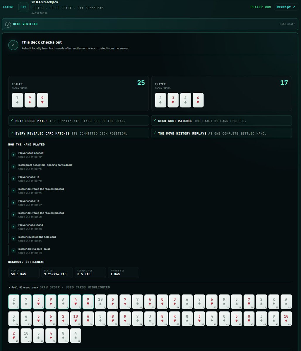 KaspaHolderOG's tweet photo. Don’t trust. Verify every single hand.
Deck rebuilt locally from both seeds. Not from the server. Not from a “fair RNG”.
Every card. Every move. Every settlement. On Kaspa L1.
The proof is right there.
→ https://t.co/MkZlXlypb6
#Kaspa $KAS 🂡⚒️ https://t.co/8Hn9vjLBmE