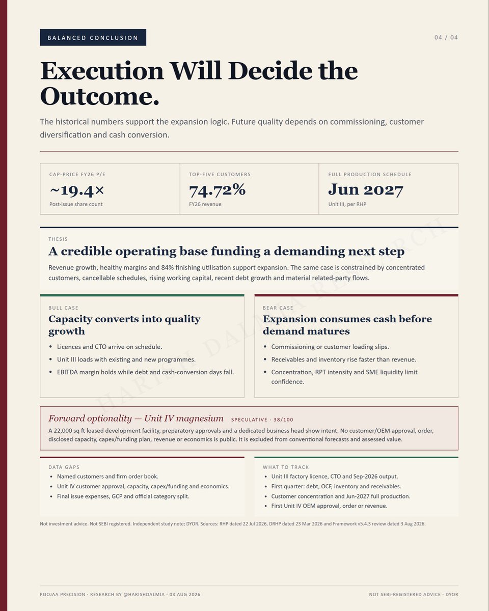 harishdalmia's tweet photo. POOJAA PRECISION 

#smeipo #investing #stockmarkets #auto #automotive #ev https://t.co/llDMox7MaR