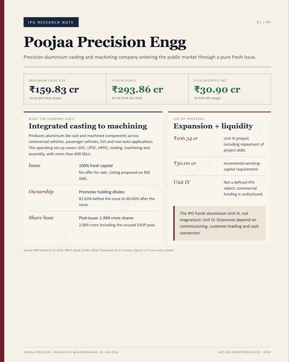 harishdalmia's tweet photo. POOJAA PRECISION 

#smeipo #investing #stockmarkets #auto #automotive #ev https://t.co/llDMox7MaR