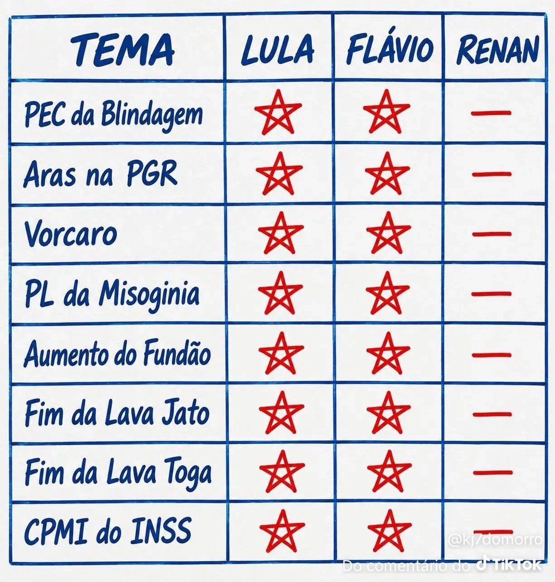 Mais1Processo's tweet photo. @HUBClecio Sim, somos nós. https://t.co/9XJHpIaAOX