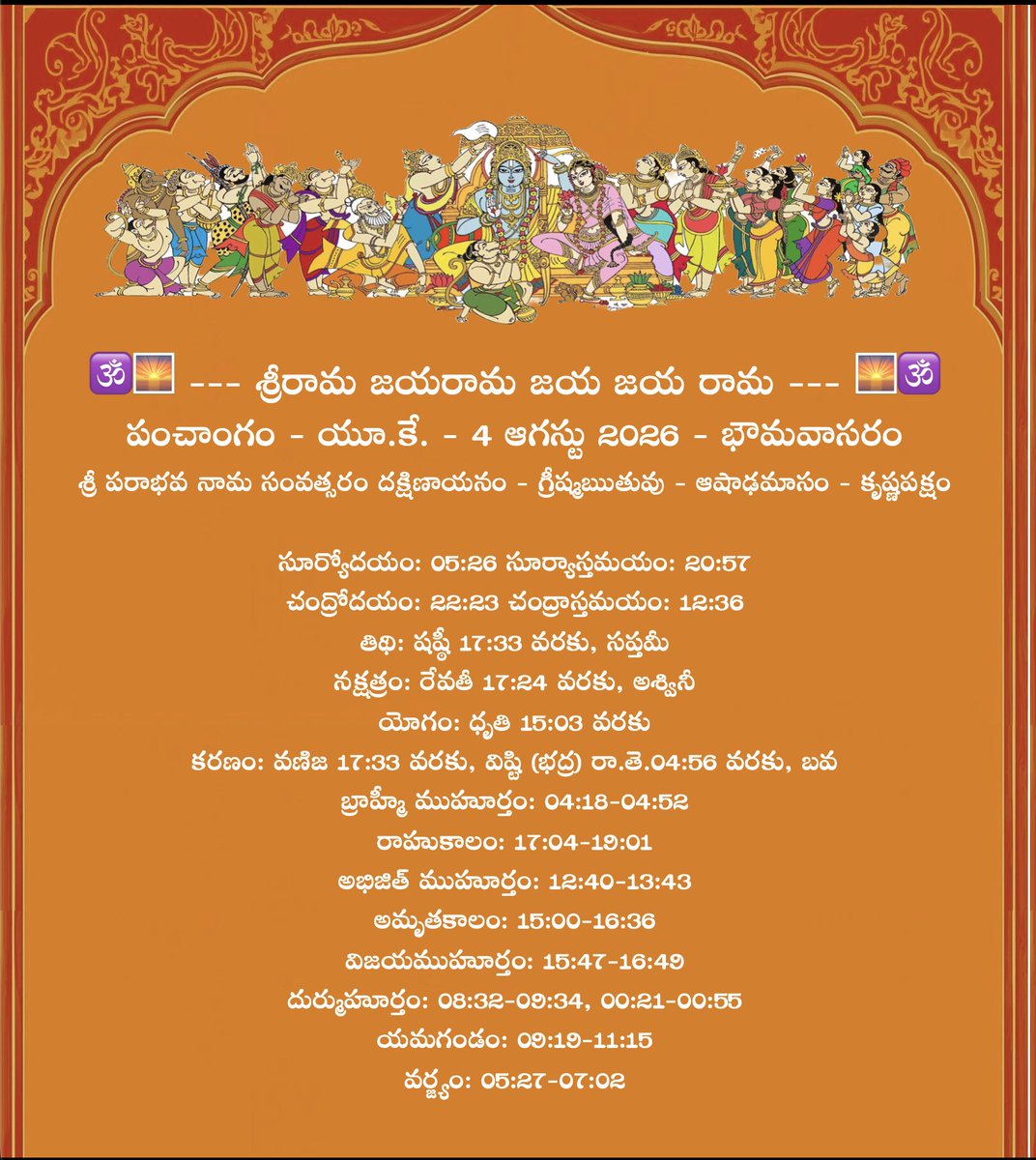 kishore_mca's tweet photo. 🕉️🌅 --- శ్రీరామ జయరామ జయ జయ రామ --- 🌅🕉️
పంచాంగం - యూ.కే. - 4 ఆగస్టు 2026 - భౌమవాసరం
శ్రీ పరాభవ నామ సంవత్సరం దక్షిణాయనం - గ్రీష్మఋతువు - ఆషాఢమాసం - కృష్ణపక్షం

🕉️🌅 --- Śrī Rāma Jayarāma Jaya Jaya Rāma --- 🌅🕉️
Pañcāṅgam UK - 4 August 2026 - Tuesday https://t.co/tslsoWSFrX