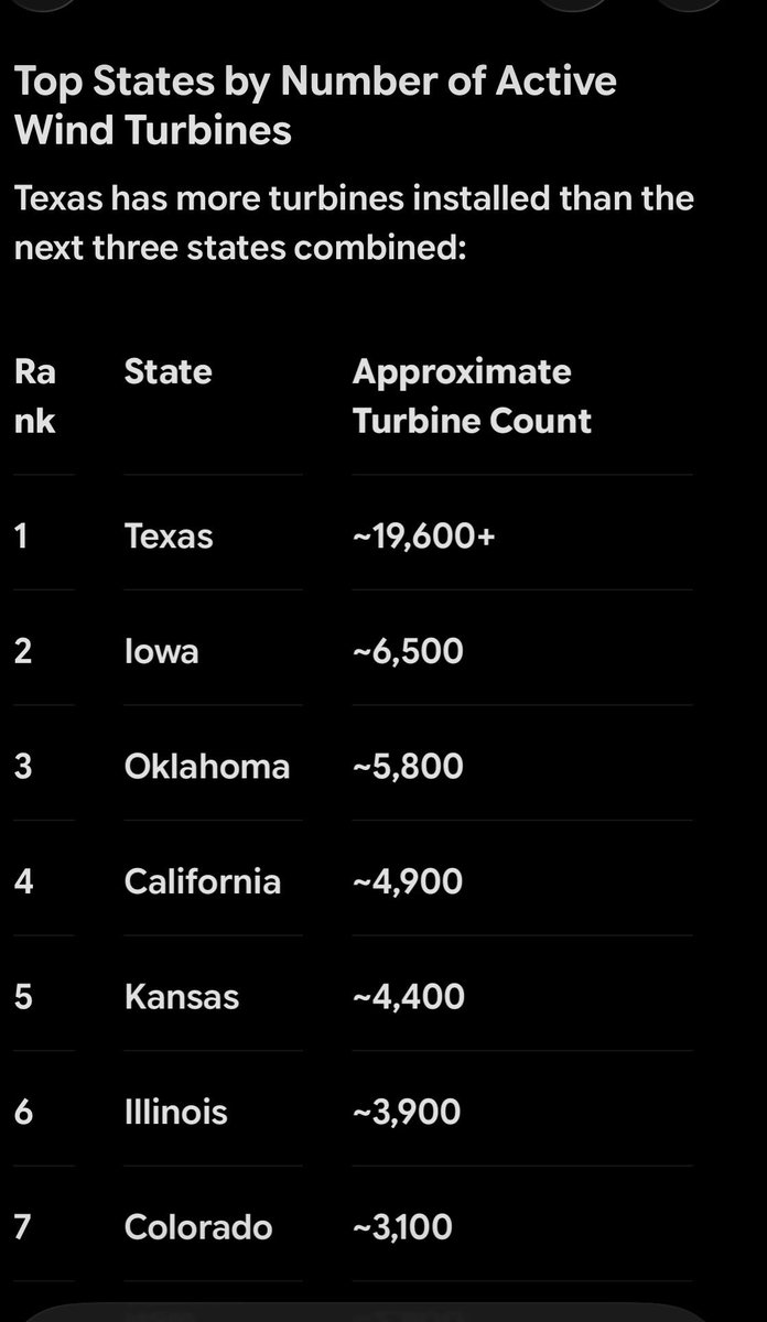 Gna2511's tweet photo. @JonahDispatch Also alling out Red States as losers might be a smart thing. Many people say.🤷‍♂️ https://t.co/o0DpmCnzCx