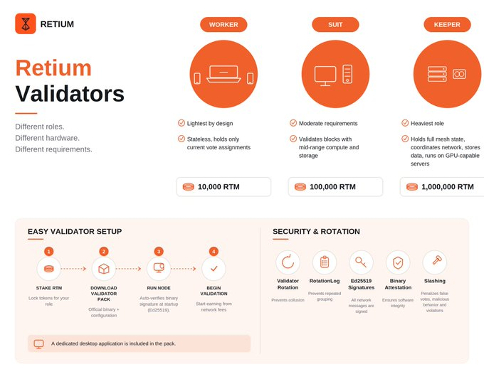 faro9a's tweet photo. Building on 
@RetiumChain
  is fast and seamless:
​Rust &amp; WASM: Write high-performance, sandboxed contracts using Rust.

​RCP-1 Standard: Eliminate token fragmentation with unified, self-describing contracts. https://t.co/yvRR08eBMu