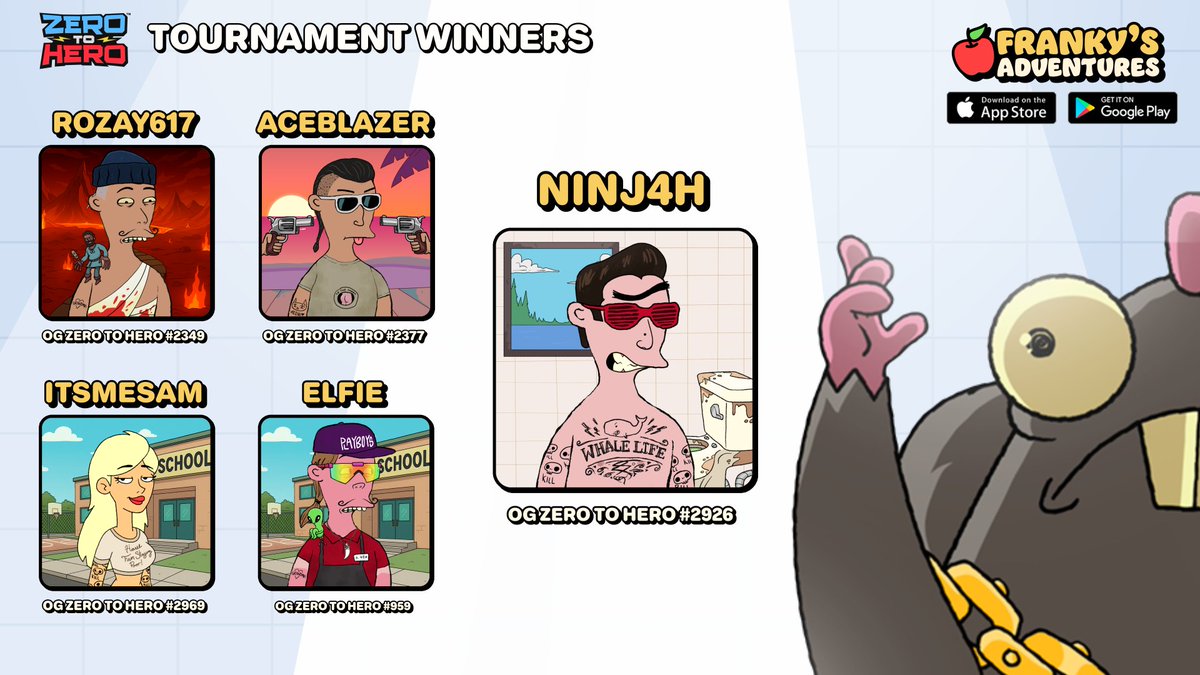 frankythefrog's tweet photo. The "Zero To Hero" tournament is over!

From zero apples to baking their way into the running, these players saw their names pulled for the win.

Let’s congratulate our winners, and if you're one of them, create a ticket in our server to redeem your reward. https://t.co/wmD1QnmXuy