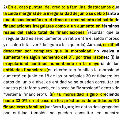 arilijalad's tweet photo. Milei le dio RT a esto.

El mercado, obviamente, lee el infome completo. 

Y dice que:
- es difícil descartar que no vuelva a aumentar la morosidad
- bajó porque dejaron de prestar
- los bancos "no tienen demasiado incentivo" para seguir prestando
- la morosidad frenó en los bancos pero siguió creciendo en las billeteras virtuales
- el freno puede explicarse por refinanciamientos, o sea, aún deben
- ningún país de nuestro tamaño tiene este nivel de morosidad