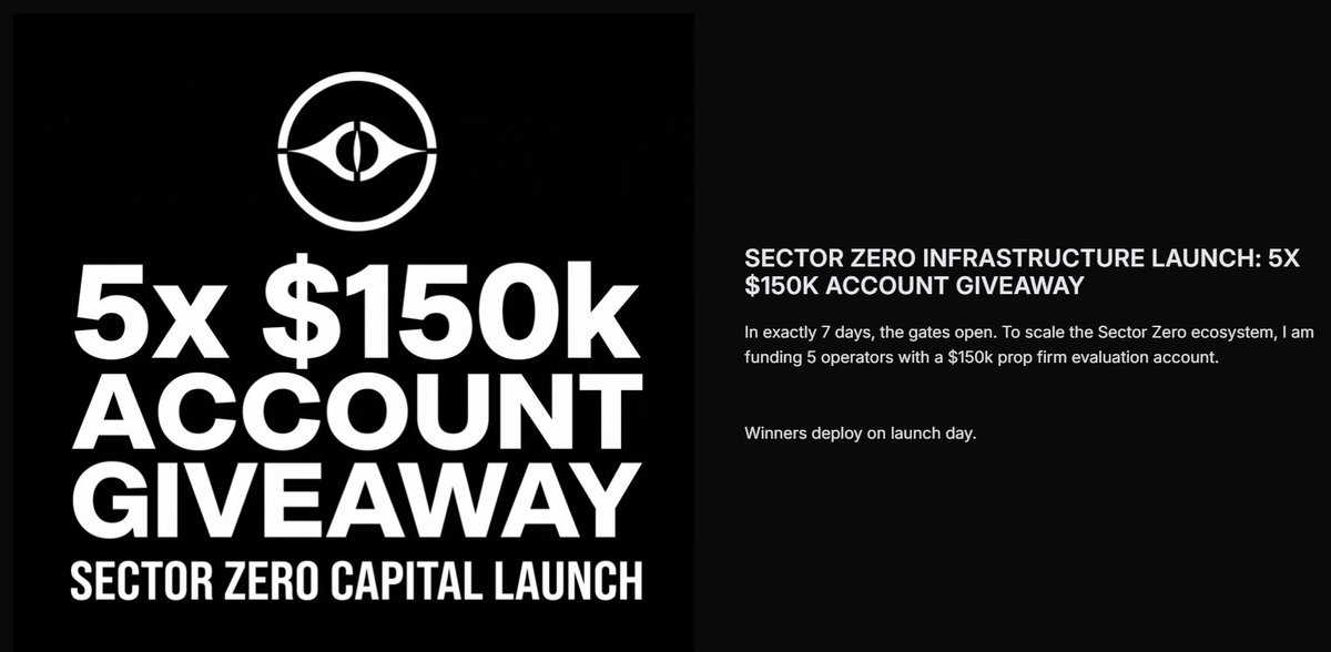 SectorZeroCap's tweet photo. 🚨 1 HOUR LEFT! 🚨

We are giving away (5) $150K Prop Firm Accounts in exactly one hour. This is your absolute last chance to enter before we email the winners!

How to enter:

1. Make sure you're following us @SectorZeroCap

2. Retweet this post for a bonus entry.

#propfirmgiveaway #futurestrading #daytrading