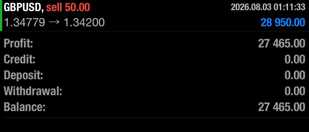 billion00I's tweet photo. When I say I’m the best, I mean I’m the best. 
#trading #forextrading #México #fyp https://t.co/A3FsVRfb16