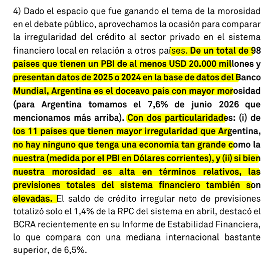 arilijalad's tweet photo. Milei le dio RT a esto.

El mercado, obviamente, lee el infome completo. 

Y dice que:
- es difícil descartar que no vuelva a aumentar la morosidad
- bajó porque dejaron de prestar
- los bancos "no tienen demasiado incentivo" para seguir prestando
- la morosidad frenó en los bancos pero siguió creciendo en las billeteras virtuales
- el freno puede explicarse por refinanciamientos, o sea, aún deben
- ningún país de nuestro tamaño tiene este nivel de morosidad