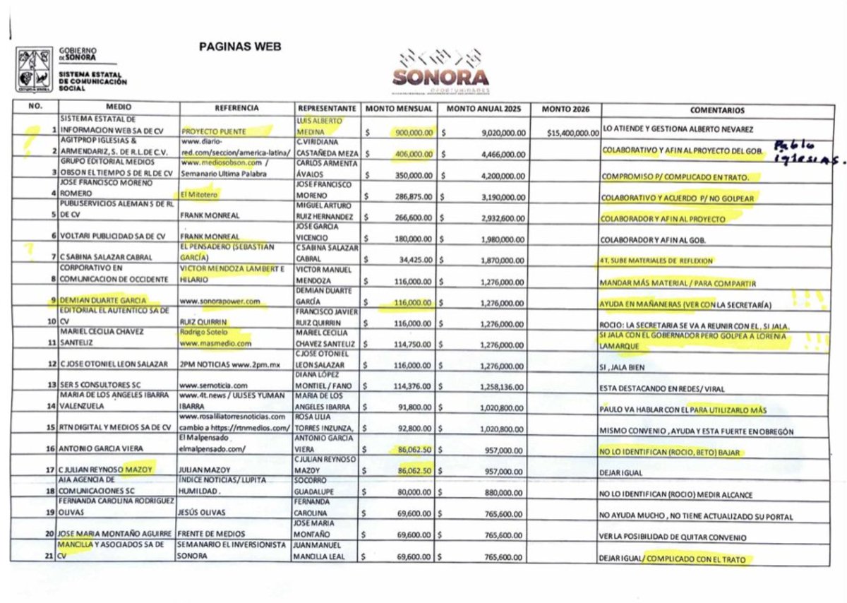 jorgegogdl's tweet photo. El comunista español @PabloIglesias realizó una entrevista a modo al gobernador morenista @AlfonsoDurazo por lo que le cobró 4 millones 466 mil pesos. 

¿Esto no es injerencia extranjera para financiar a los españoles? 

Info @DoliaEstevez https://t.co/6PtM5O6pJP