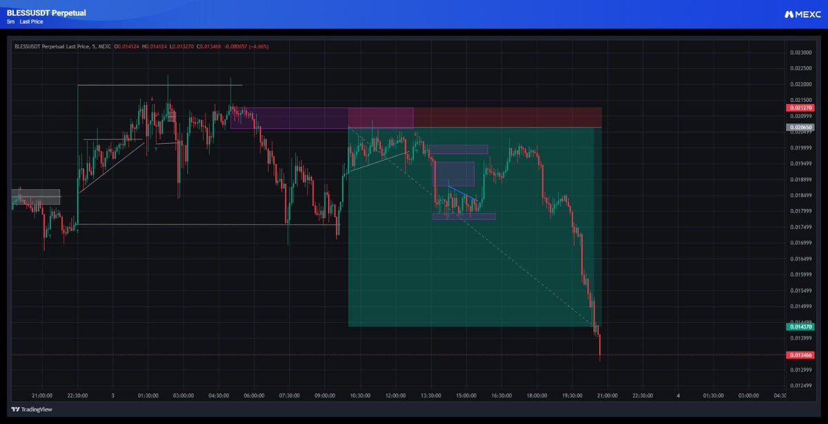 Doublechri_s's tweet photo. Trades placed today https://t.co/dHUIbDYcFP