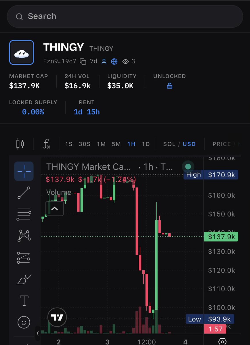 Thingy_Sol's tweet photo. @parvejstx @JupiterExchange @AxiomExchange @TrojanOnSolana @gmgnai @Raydium @thingsmarket This is why we need these trading terminals to recognize the correct LP pool on @thingsmarket. Because the actual LP is not reflected, traders like yourself, who are not trading directly on Things Market are not getting accurate data. Please see the screenshot for correct data https://t.co/jylvdICbsL