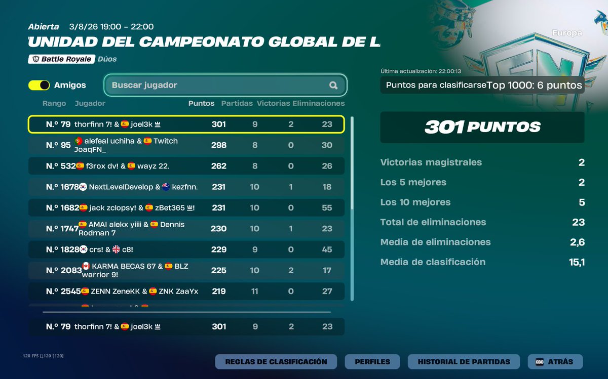 IOsuna85717's tweet photo. qual lastchance top 80 (no nos mete al ultimo game) @joel3kfn https://t.co/oUiE4ROymY