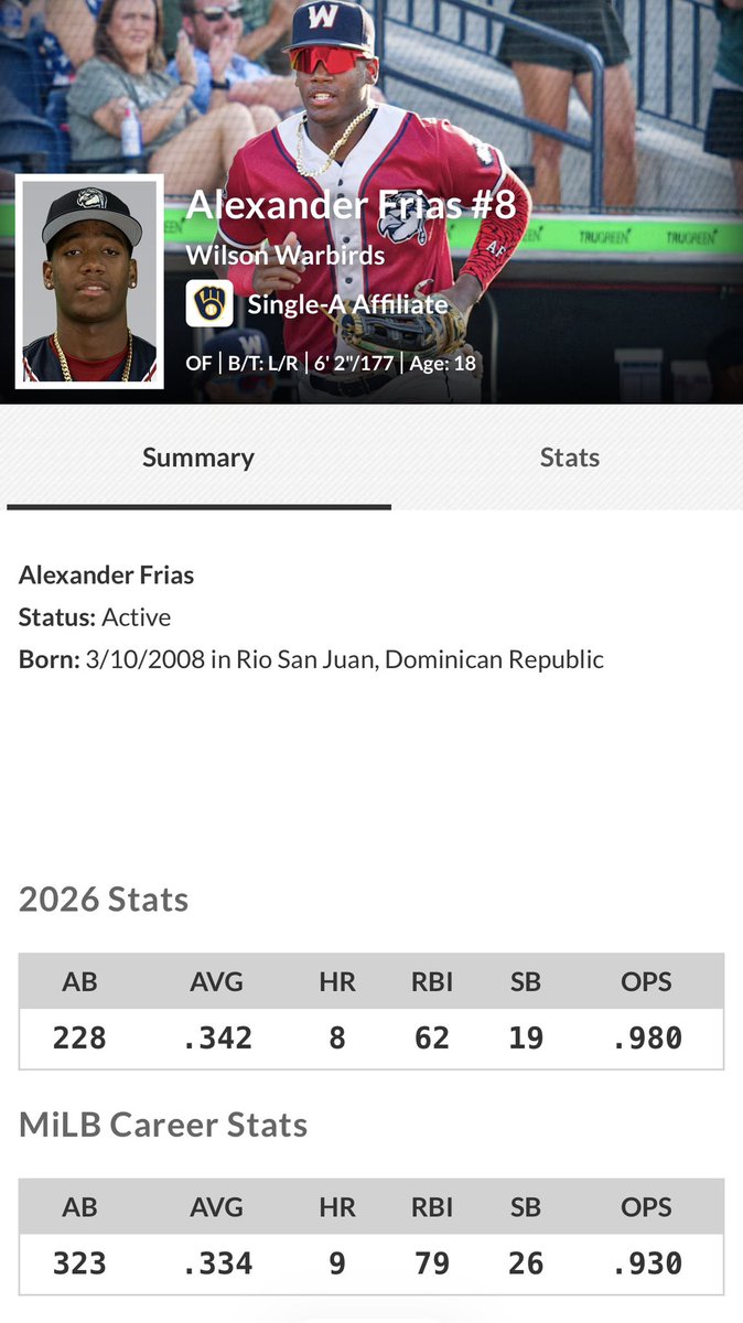 ItsJust_Layton's tweet photo. We received two OF prospects from the Brewers (11th &amp; 13th ranked in their farm) in the May/JoJo deal. Looks look a very good return. Keep it going, Bloom! #STLCards https://t.co/M4FGCxu1Z4