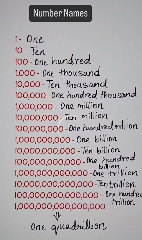 Justabiola54's tweet photo. Which category do you belong currently?

I go fit add 1M once I see replies https://t.co/UrNUs1mM3N