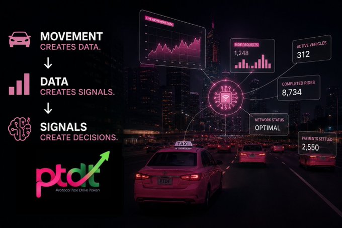 FortuneXerg's tweet photo. The transport industry is an industry that runs mainly on movement and payments. Now, imagine $PTDT entering the frame not to pose as a consumer, but as a utility project that provides an ecosystem of coordinated transactions.
#PTDT #BNB #crypto #utility #BSC https://t.co/rv0bRnITyi