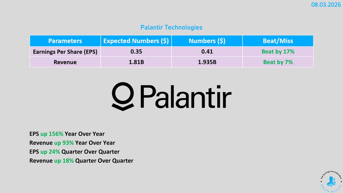 earnings_guy's tweet photo. $PLTR (Palantir Technologies) #earnings are out: https://t.co/yGHxdm4u7C