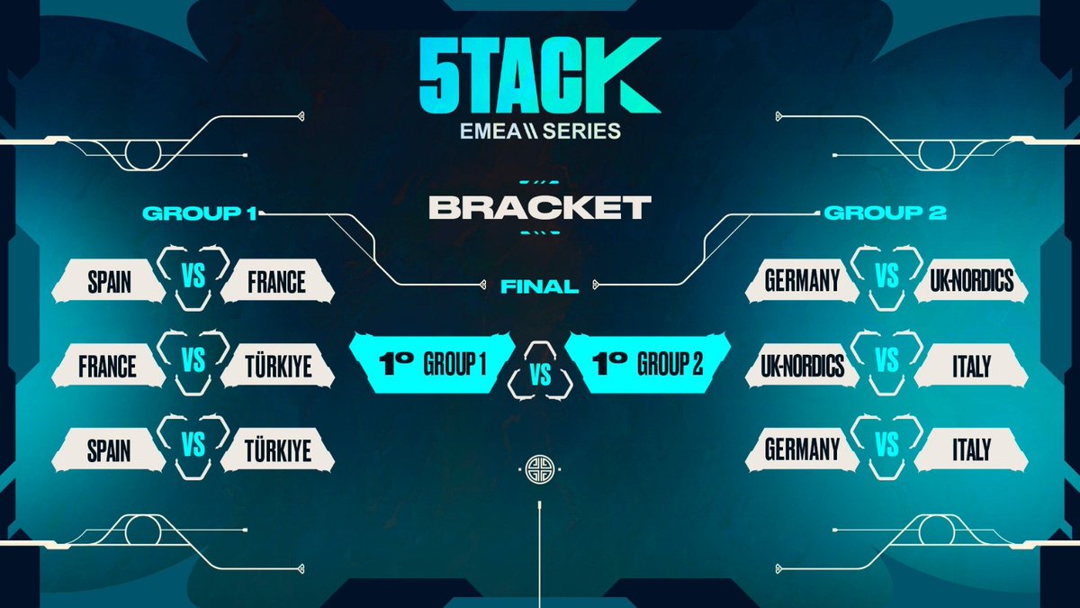 Mixwell's tweet photo. Format for tomorrow's tournament!

See you all tomorrow at 5 PM CET! https://t.co/Fq8c1kaeK6
