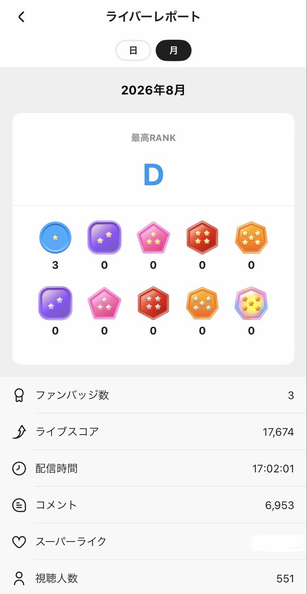 amamiya__yui's tweet photo. 初配信に来てくれた皆ありがとう❤︎

沢山の皆と出会えた素敵な17時間だったよ♪
バッジも取ってくれた子達ほんとにありがとう✨

少し寝たらまた配信するからまた沢山お話してゲラゲラしようねT ˙̫ T♡

このギャルが気になる子達は⬇️
https://t.co/sljwfEiwO3

#Palmu #palmuライバー #Vライバー https://t.co/ravXq9rHJY