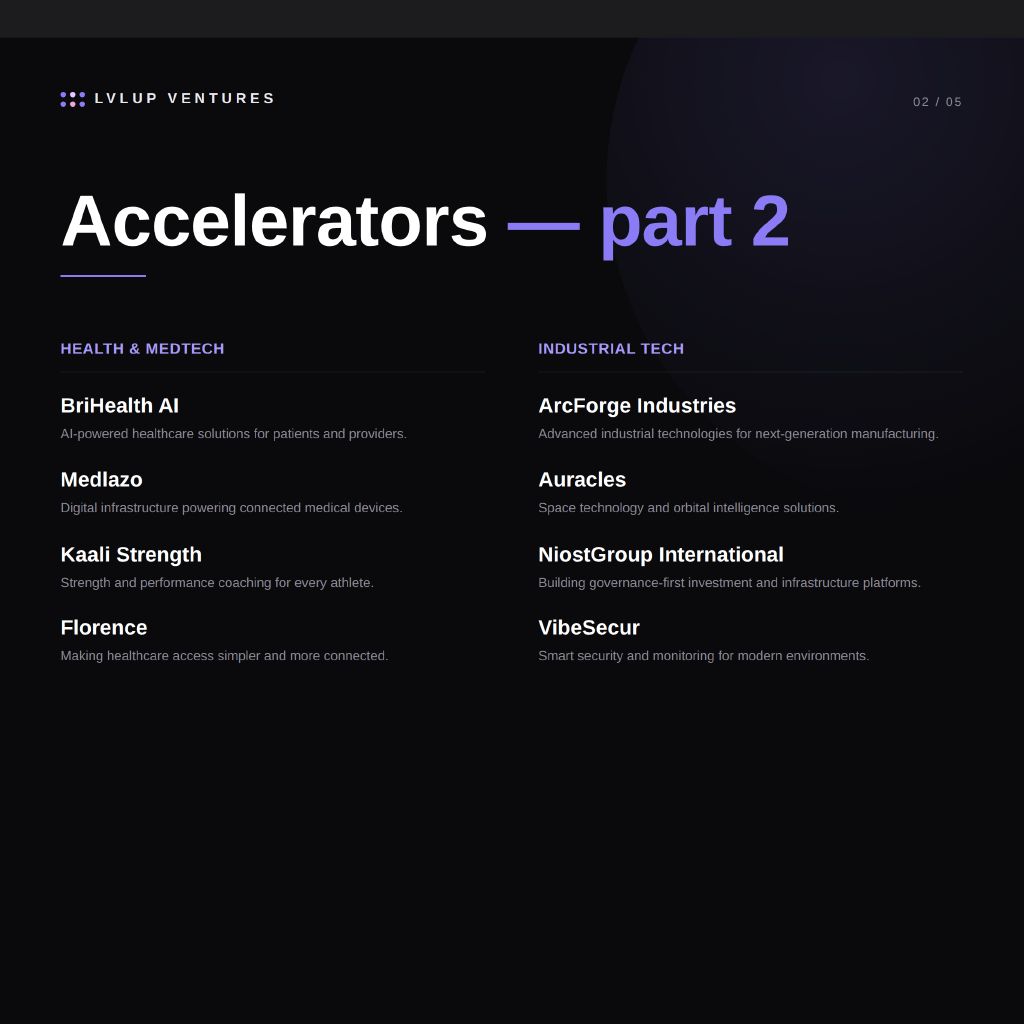 Lvlupvc's tweet photo. Every week, we have the opportunity to back founders building across industries, markets, and stages.

From AI and enterprise software to healthcare, fintech, consumer brands, and industrial technology, these companies represent the breadth of innovation happening across the LvlUp ecosystem.

Here's a look back at last week's investments and the founders we're proud to support. 🚀
Congratulations to every team—we're excited to be part of your journey.

#LvlUpVentures #VentureCapital #Startups #Innovation #Founders #Investing #Portfolio #AI #CPG #HealthTech #FinTech