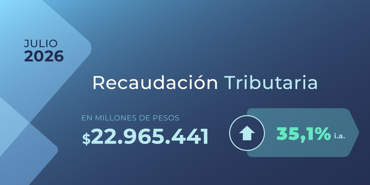 ARCA | Agencia de Recaudación y Control Aduanero tweet media