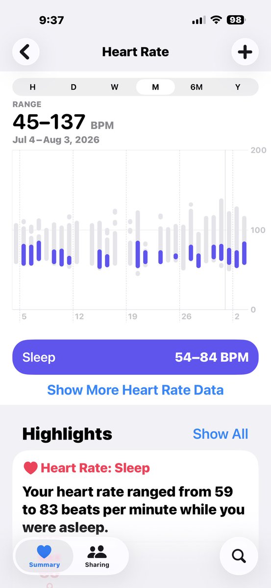PDragStudios's tweet photo. Life lately -.-  Had to stop my glp to see if was why tach went up after like uhhhh 10 yrs ish nupe still high fm standing walking -.- so off to a cardio I gotta go https://t.co/Hlic0ib9mr