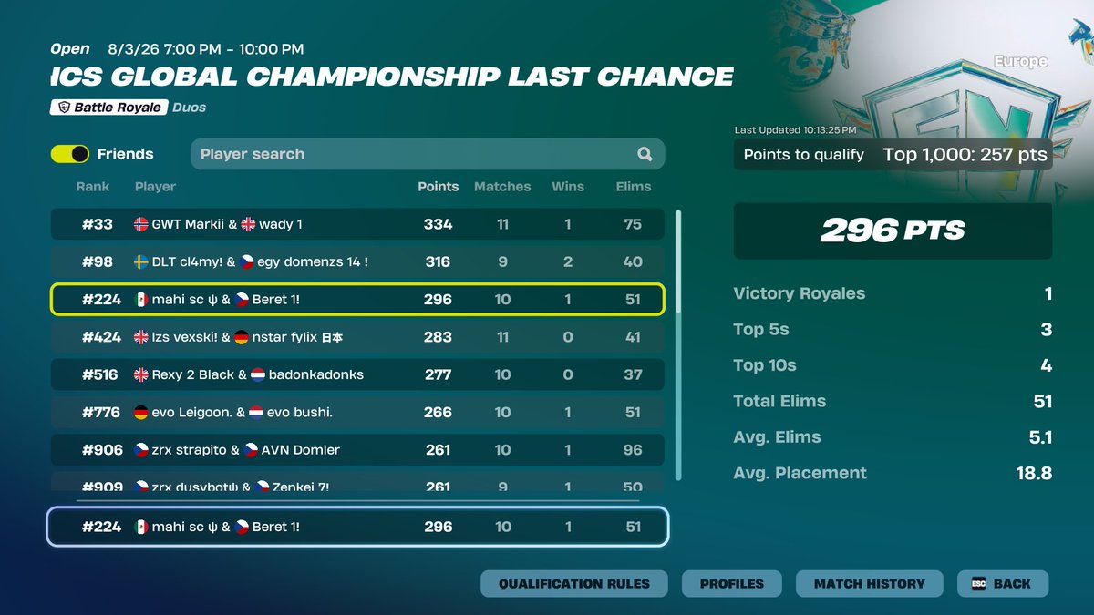 mahi2k_'s tweet photo. qualed, played solo 8/11 games cuz my mates pc crashed every 5 mins im the best https://t.co/zeKxgXgafp