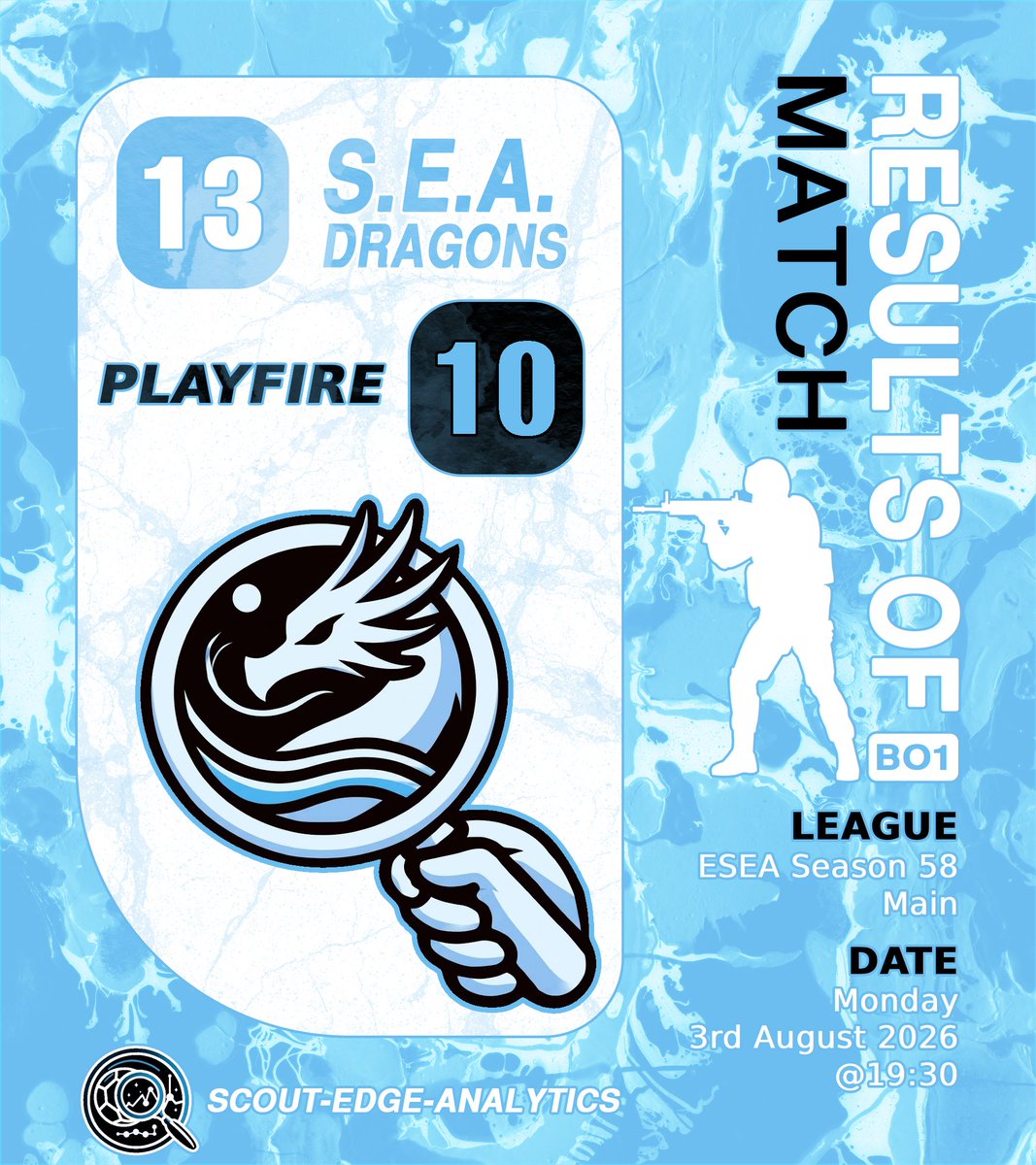 SEADragonsCS2's tweet photo. MATCH RESULT🏆
A very close game, but a win nonetheless!💪
📅Monday 3rd August, @ 19:30 BST
🆚#playfire
🏆@ESEA Main S58 https://t.co/fsEgVpNrPA