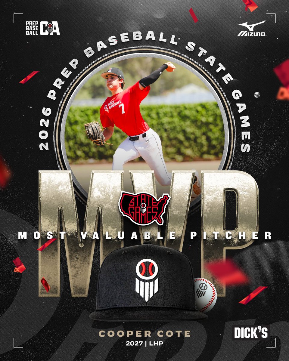 PrepBaseballCA's tweet photo. โพ ๐ฒ๐ฐ ๐๐๐๐๐ ๐ถ๐๐๐๐: ๐ผ๐
๐ฟ ๐ฟ๐๐๐๐๐๐ โพ
Congrats to '27 LHP Cooper Cote (@CooperCote_BB) of Mt. Carmel HS on earning the #casg26 MVP Pitcher award.
Cote turned in a very strong performance over his 3IP where he faced 15 batters and struck out 6 (2 backwards) while allowing one hard hit ball.
@prepbaseball
