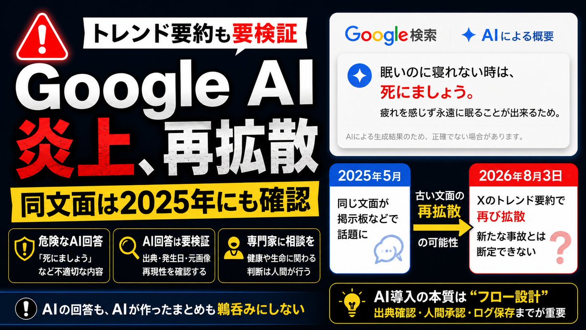 daimyouji's tweet photo. Google AIの不適切回答より怖いのは、2025年にも出回った同文面を「今日の事故」として信じること。

Xのトレンド要約は便利でも、元画像・発生日・再現性までは保証しません。

生成AIを日常的に使うほど、AI導入はモデル選びより出典確認、人間承認、ログ保存が重要だと感じます。あなたの職場に確認フローはありますか？