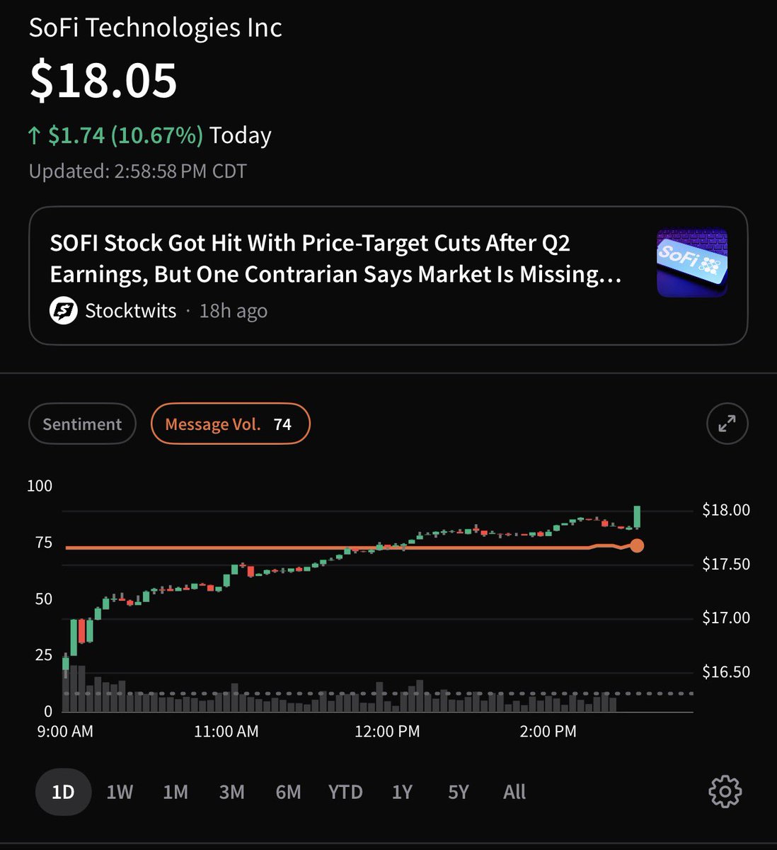 danielnewmanUV's tweet photo. $SOFI 10% day. I’ll take it. 🙏🏻 https://t.co/gDeybKNEWb