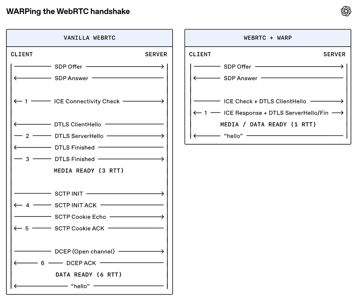 GPT-Live Enhances Voice Interaction with New Architecture