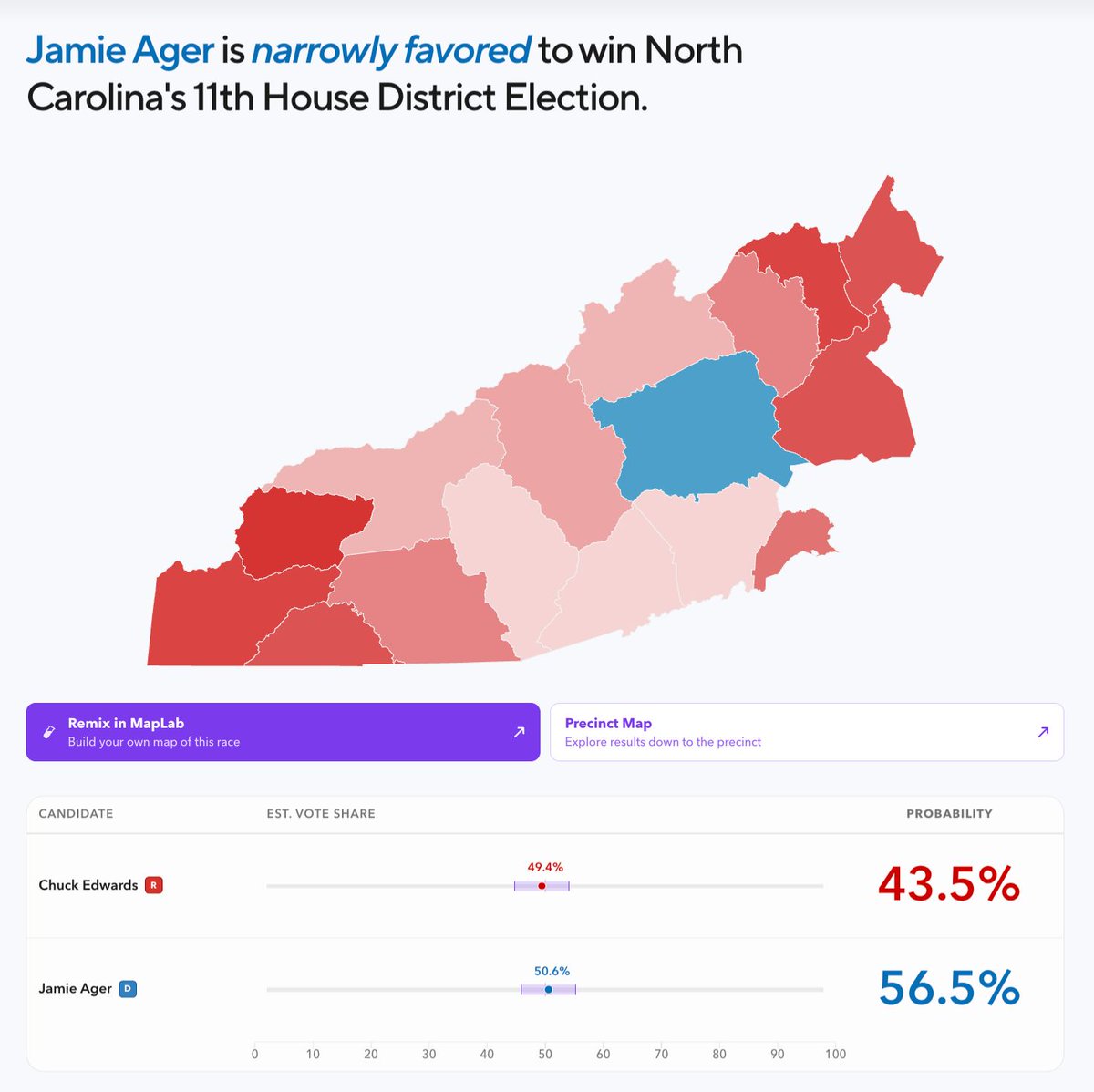 VoteHub tweet media