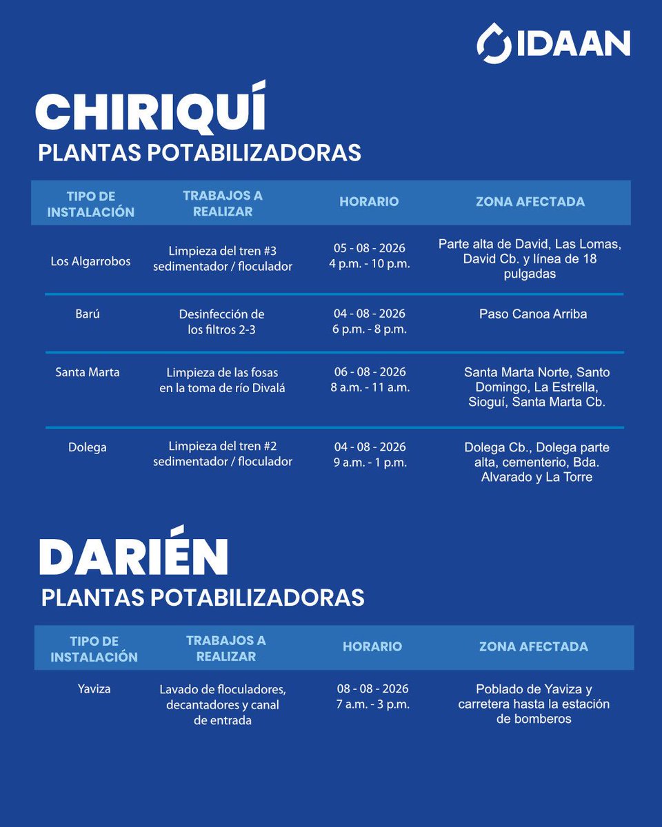IDAANinforma's tweet photo. 👩‍🔧📢¡Atención!

🗓️Conoce las fechas y horarios de los trabajos de mantenimiento programado que realizaremos en la semana del 3 al 9 de agosto del 2026.👷🏻‍♂️

@311Panama

Lee más aquí👇 https://t.co/8c2AebCUbF