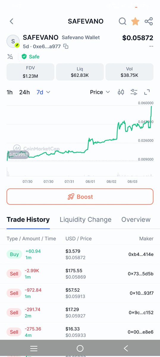 CryptoSuggest_'s tweet photo. 💎 First Alpha: $SAFEVANO
Start the journey to becoming millionaires. 🚀
Early alpha > late FOMO.
More gems coming.
DYOR. 👀
#cryptosuggest #alpha #100x #gems https://t.co/ClA2ZbBETu