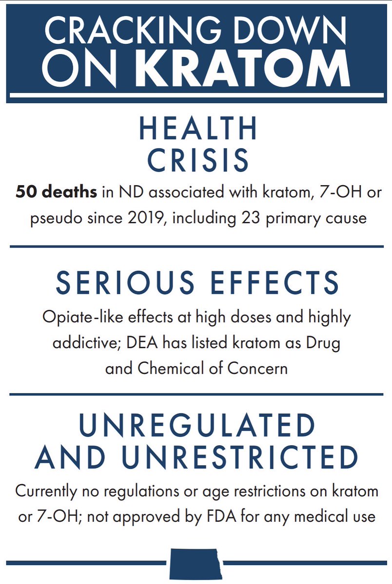 GovArmstrong's tweet photo. North Dakotans are overdosing and dying from a product you can buy off the shelf in a convenience store without any regulations or age requirement. We have a responsibility to our citizens and young people to educate them on the risks of these substances and limit access to protect their well-being.

Today, we signed an emergency pharmaceutical order, issued an executive order, and announced our plan to call a special session of the Legislature to address kratom enforcement.

Full press release: https://t.co/zKI1bHm7GT