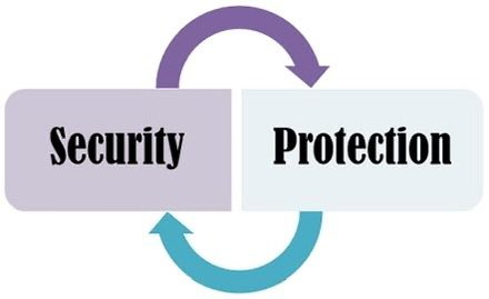 frontierrs's tweet photo. #Security is more than protection ~ it is the confidence to operate, grow, and succeed.

At Frontier Risk Solutions (FRS), we provide comprehensive security and risk management solutions that enable organizations to operate confidently in some of the world's most complex and high-risk environments.

Our expertise includes: 
- Security & Risk Management Consultancy
- Protection Services 
- Maritime Security
- Journey Management 
- Security Strategy Development 
- Training & Capacity Building 
- Cybersecurity Advisory
-  Research & Risk Analysis

With a strong presence in Somalia and an expanding footprint across the Horn of Africa, FRS combines deep local knowledge with international best practices to deliver ethical, compliant, and reliable security solutions. Our operations are aligned with internationally recognized frameworks, including ISO 18788, PSC.1, and the International Code of Conduct (ICoCA).

Whether you are supporting humanitarian missions, commercial operations, maritime activities, or critical infrastructure, FRS is your trusted partner for operational resilience and peace of mind.

Discover how we can support your mission: 

https://t.co/SacWIvWh2c

#FrontierRiskSolutions #FRS #Security #RiskManagement #MaritimeSecurity #JourneyManagement #HornOfAfrica #Somalia #OperationalExcellence #BusinessContinuity #SecurityConsulting #ISO18788 #PSC1 #ICoCA