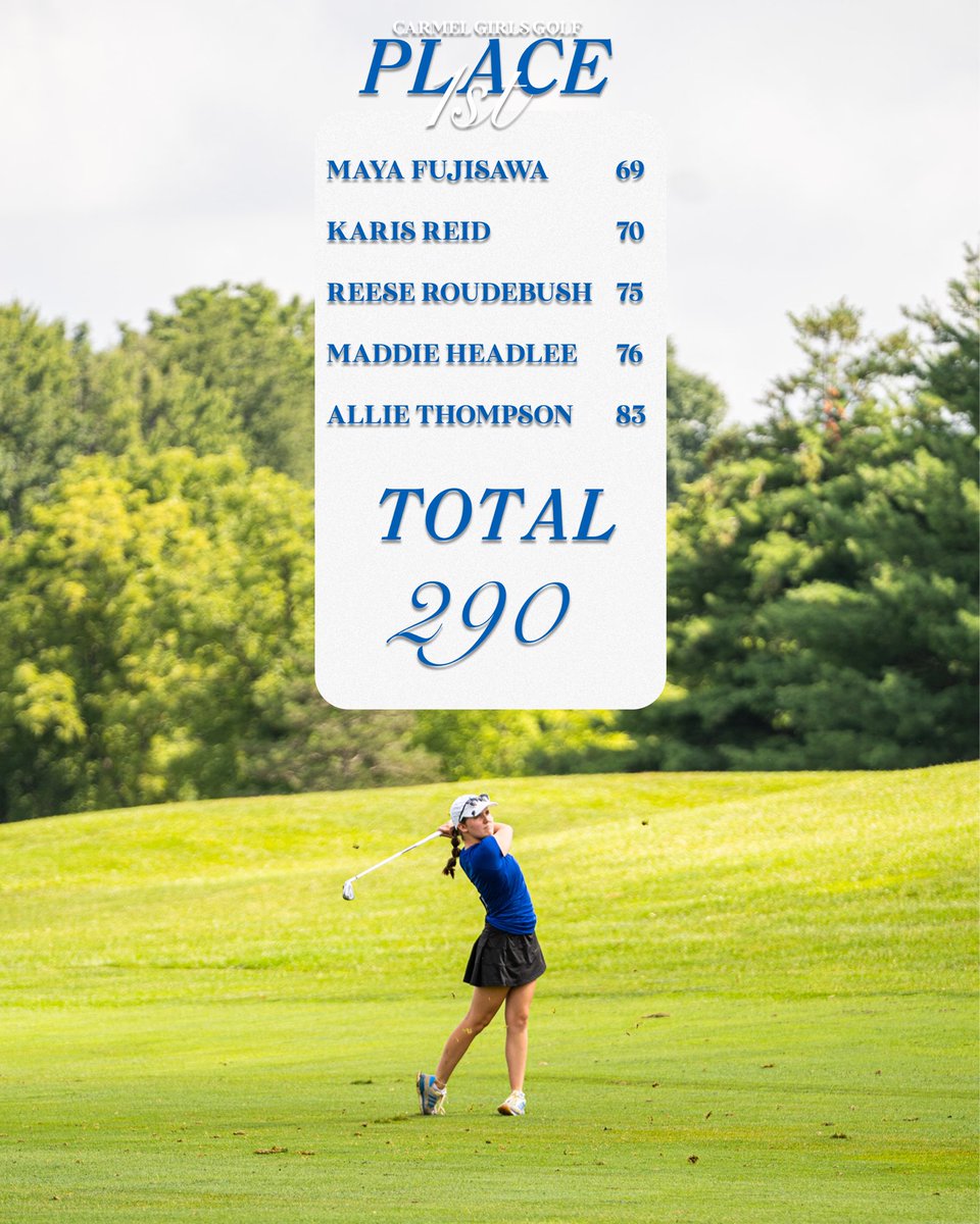 CarmelGolfGirls's tweet photo. Top of the leaderboard.

#carmelgirlsgolf https://t.co/JyGhzmW0EV
