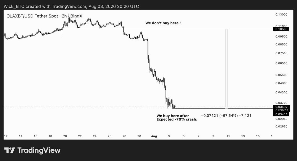 wick_btc tweet picture
