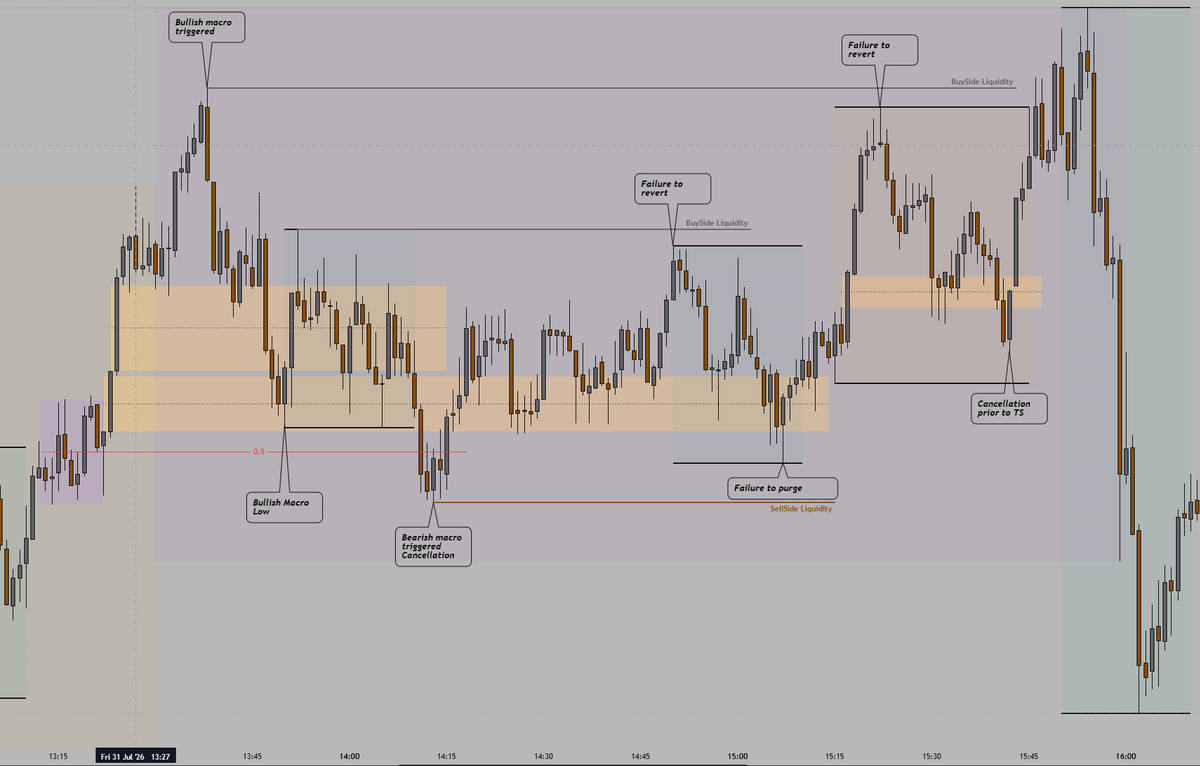 TradesByMC's tweet photo. @mrwhatsthetrend @deepsaturno i have thought about it, but ibr i am not entirely sure wym the msr ssl tells a different story to the bearish breaker https://t.co/JTlySt9vnt