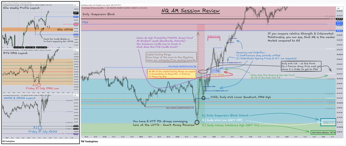 JuliusGeorgSr's tweet photo. NQU2026 AM Session Annotations - 03.08.2026 https://t.co/A40MAbmzfF