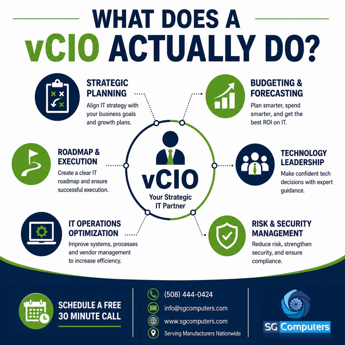 helpmesg's tweet photo. A vCIO helps businesses plan technology, reduce risk, and make smarter IT decisions before problems become expensive.

Schedule a free 30-minute strategy call: 

📞 (508) 444-0424
🌐 https://t.co/FAoPEYXglD https://t.co/M53EU7IOOB