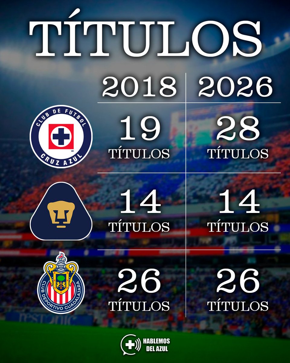 Esquiz0x's tweet photo. @pochin_chivas @chemomisterioso @alexalwaysout No importa el técnico, el estadio, la plantilla.. no quiero hablar de mas, pero es mejor que ustedes se ocupen de lo suyo y nosotros de lo nuestro, no solo por la hermandad que se tenía antes, tambien porque ustedes no tienen los argumentos para ponerse al tiro, al menos, ahora. https://t.co/xl7zwCvisy