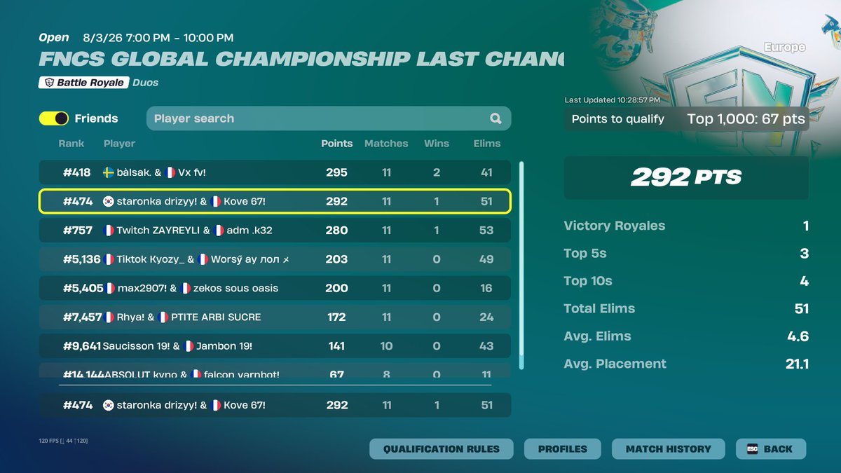 Drizyy_7's tweet photo. qualed 200pts in 1hour and half https://t.co/zoIHQs2osD