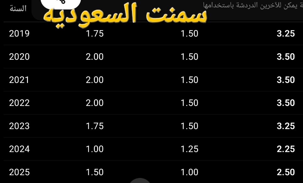 DiverAlone6262's tweet photo. @taktektaktakah سهم سمنت السعوديه استثماري توزيعاته جزله كل ٦شهور 
أفضل سهم عوائد بالسوق وبسعره اليوم قادر يرد راس ماله في اقل من ١٠ سنوات...  يعني أفضل من عقار مؤجر. 
 سهم أسمنت السعودية  شيخ https://t.co/4xyTjM1wpM