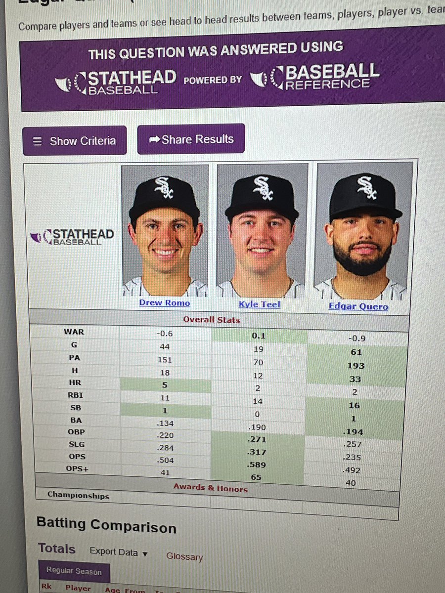 Curtis_AF's tweet photo. #WhiteSox need Tyler Stephenson. Please stop this madness https://t.co/LiDsExfc1e