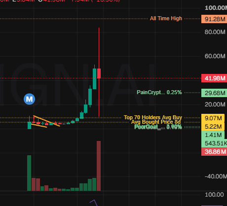 badattrading_'s tweet photo. Double light saber chart https://t.co/YtMMvPcarR
