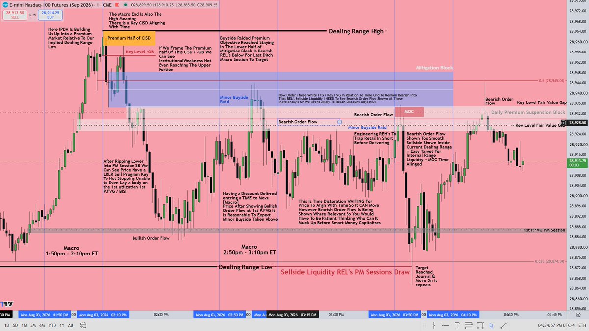 15Patience15's tweet photo. 03/08/2026 PM / MOC Backtesting Take Notes if Cant backtest i know it looks a lot but read piece by piece its not too bad... Emphasis On Time &amp; Price Grid &amp; Order Flow In This Image https://t.co/tLoY622Bo5