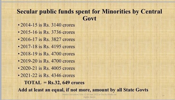 Meenakshi170545's tweet photo. @eOrganiser @BinayBharat Main tool to convert Hindus
⛔1. article 30, 2. Govt funding Muslims and Christians religious and education institution 3. Religious autonomy only for Muslim Christians with many welfare benefits 4. Even after taking over temples not funding religious instructions of Hindus https://t.co/ZFrvBTq3GR