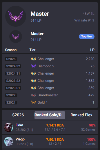 TryhardEkko's tweet photo. How is aegis fair btw? I have 2 more wins 4 less losses than this guy (170lp)  and im down 150 lp BECAUSE im not lucky enough? https://t.co/0tnFkeLaat