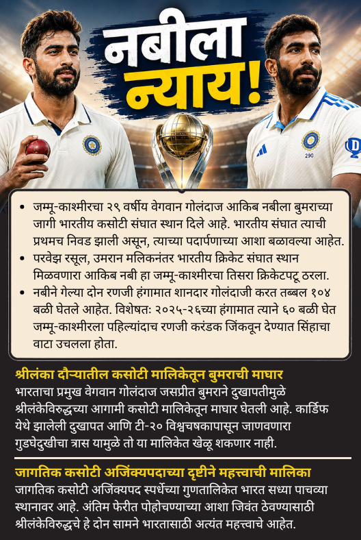 prashantkeni's tweet photo. नबीला न्याय! जम्मू-काश्मीरचा २९ वर्षीय वेगवान गोलंदाज आकिब नबीला बुमराच्या जागी भारतीय कसोटी संघात स्थान देण्यात आले आहे. भारतीय संघात त्याची प्रथमच निवड झाली असून, त्याच्या पदार्पणाच्या आशा बळावल्या आहेत.  #indiancricket #cricketfans #cricketmarathi #cricketupdates #cricketnews https://t.co/SnfLurNidh